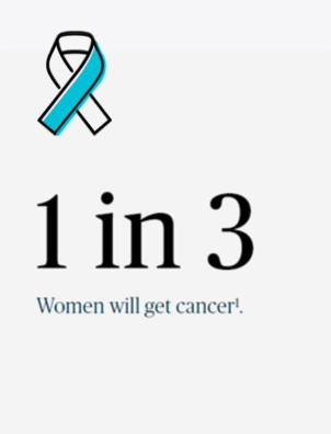 1 in 3 Women will get cancer
