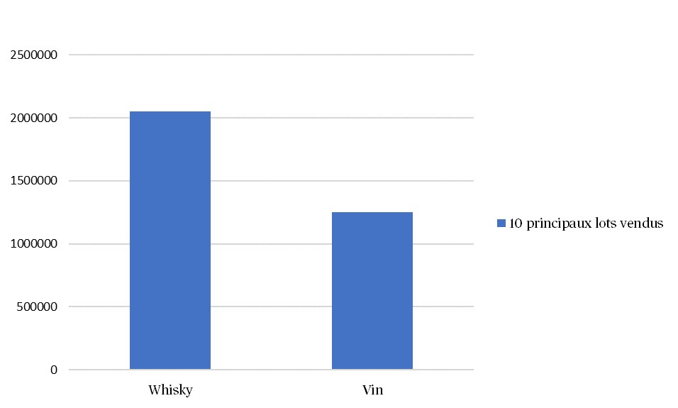 Whiskey Images-Chart