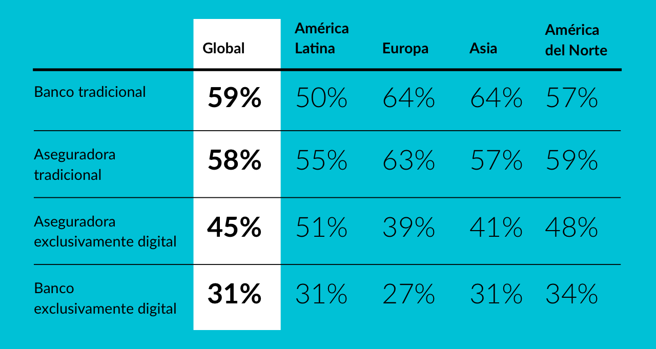 Los consumidores prefieren marcas tradicionales