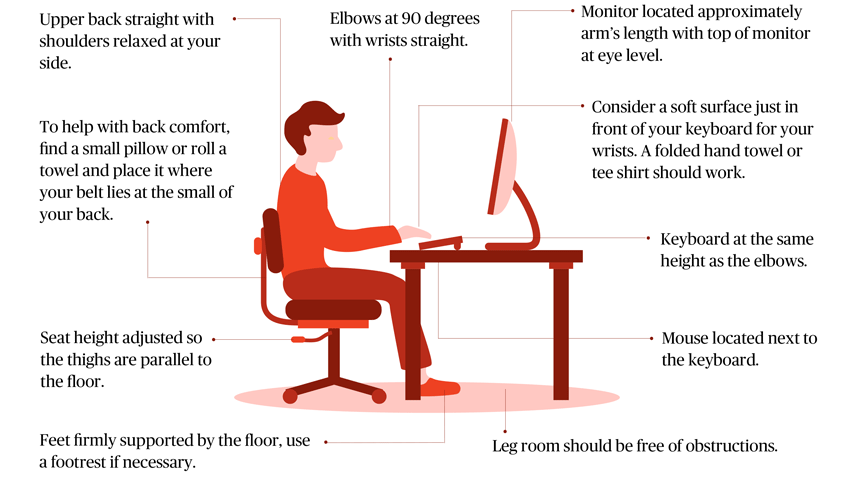 Ergonomics Tips for Working at Home