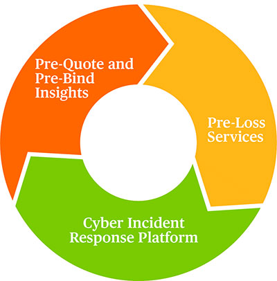 Preparation and Response - the Chubb Cyber solution