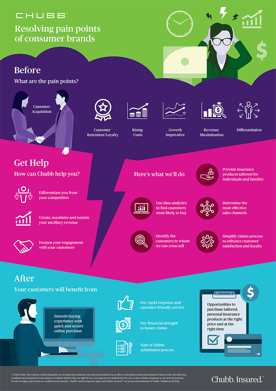 [infographic] How Chubb can enable consumer brands to improve their customer experience