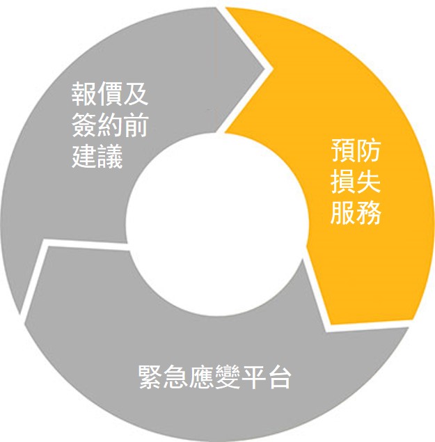 Preparation and Response - the Chubb Cyber solution