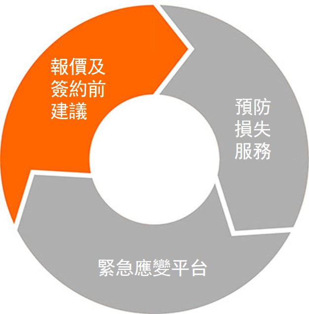 Preparation and Response - the Chubb Cyber solution