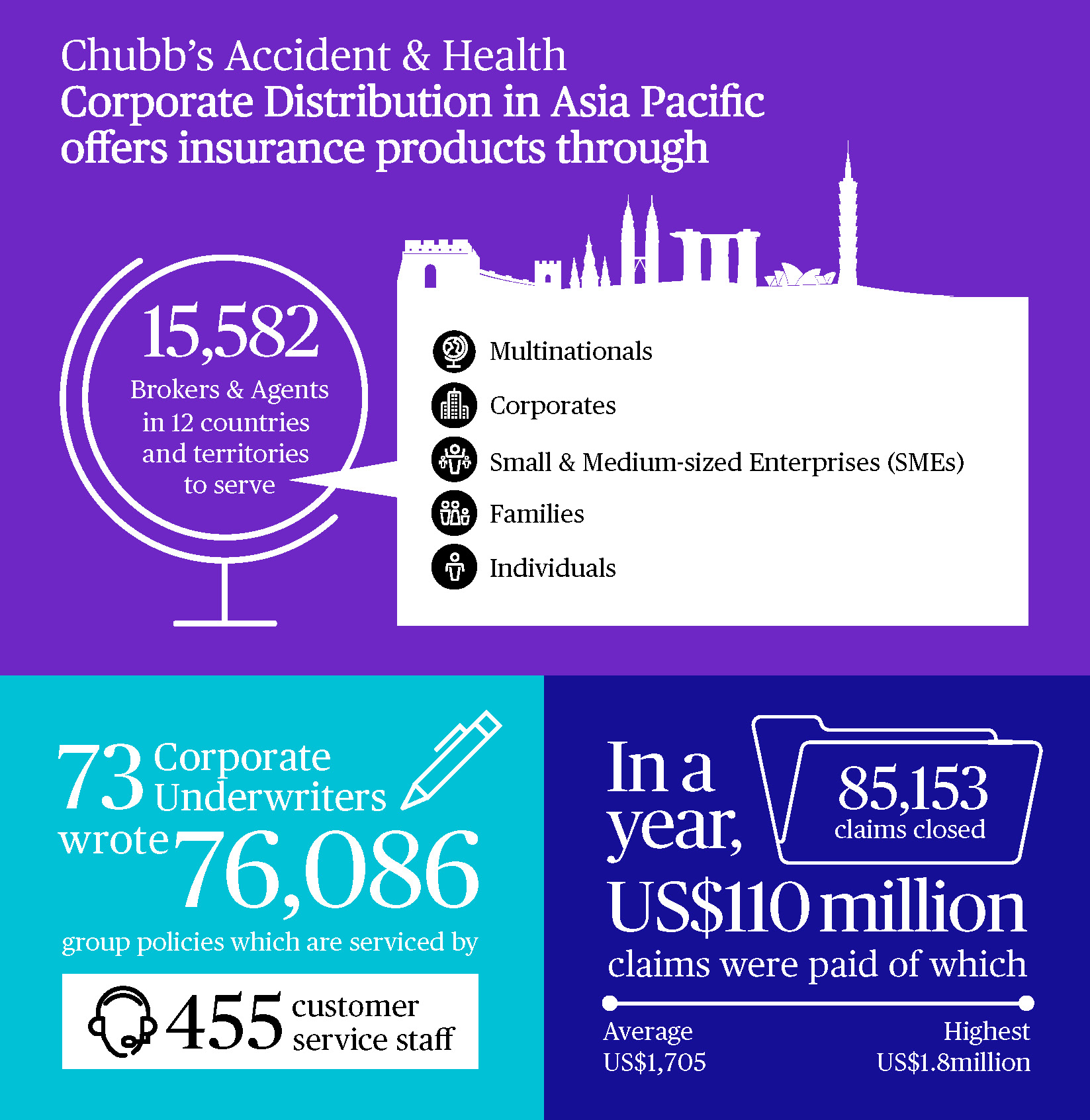 Chubb Insurance Malaysia Claim Chubb Walk in to chubb