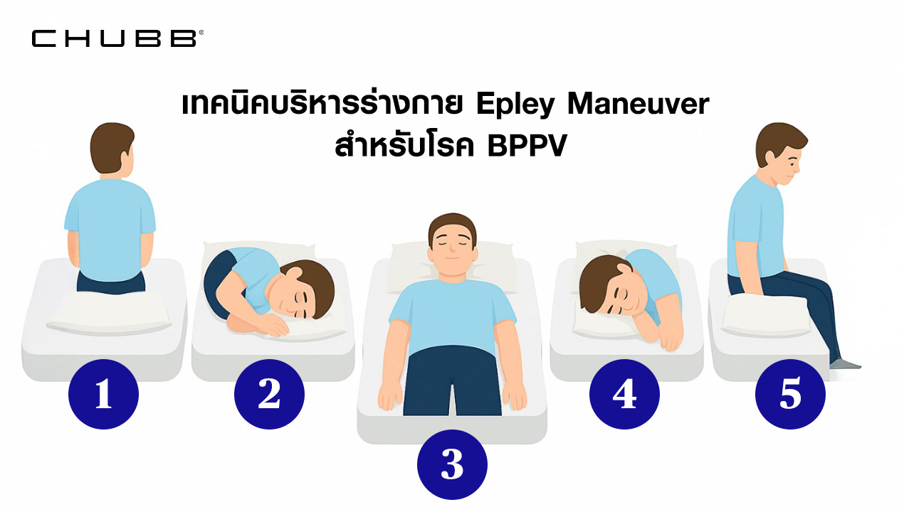 เทคนิคบริหารร่างกายแก้อาการปวดหัว