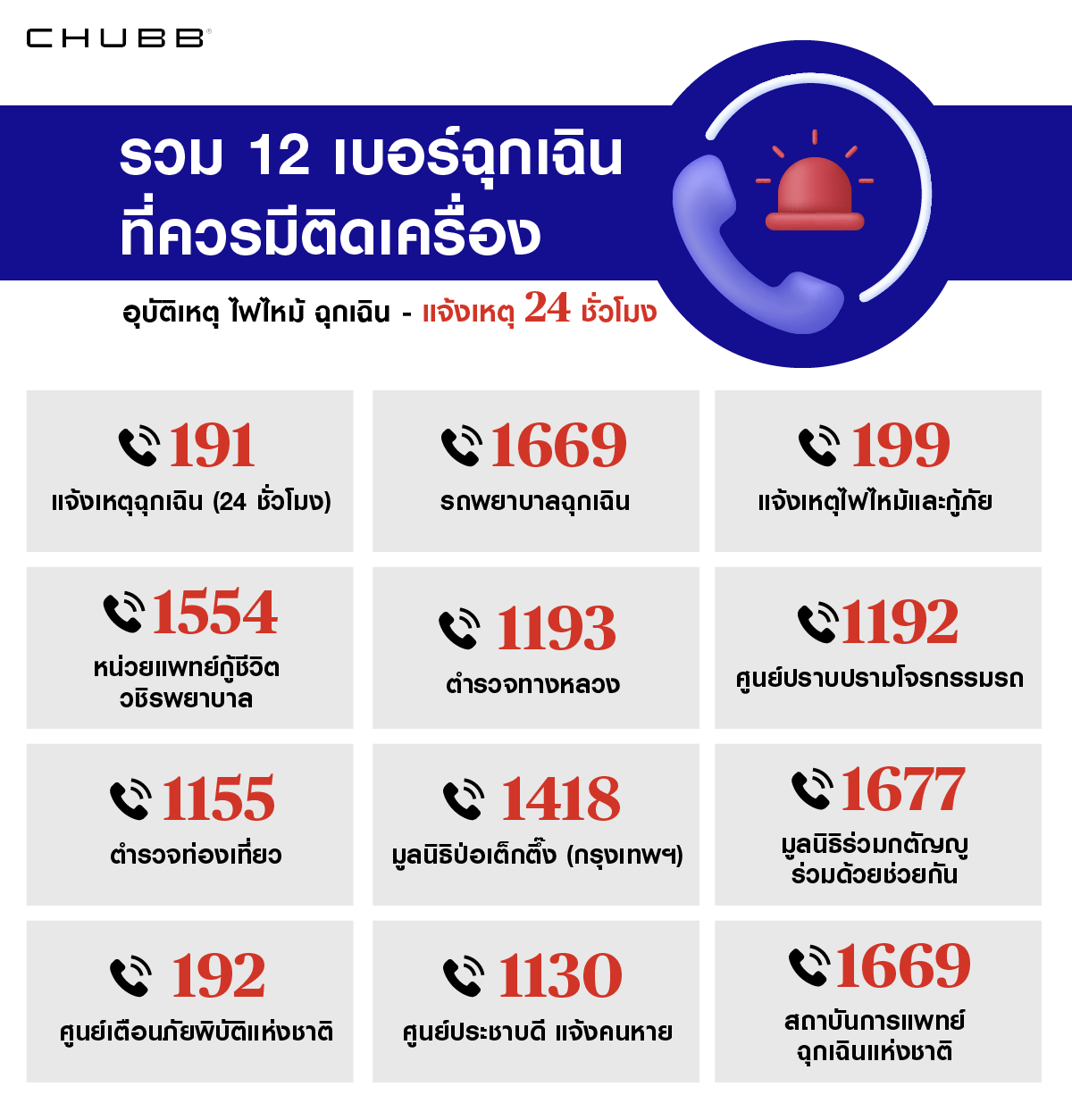รวม 12 เบอร์ฉุกเฉินที่ควรมีติดเครื่อง