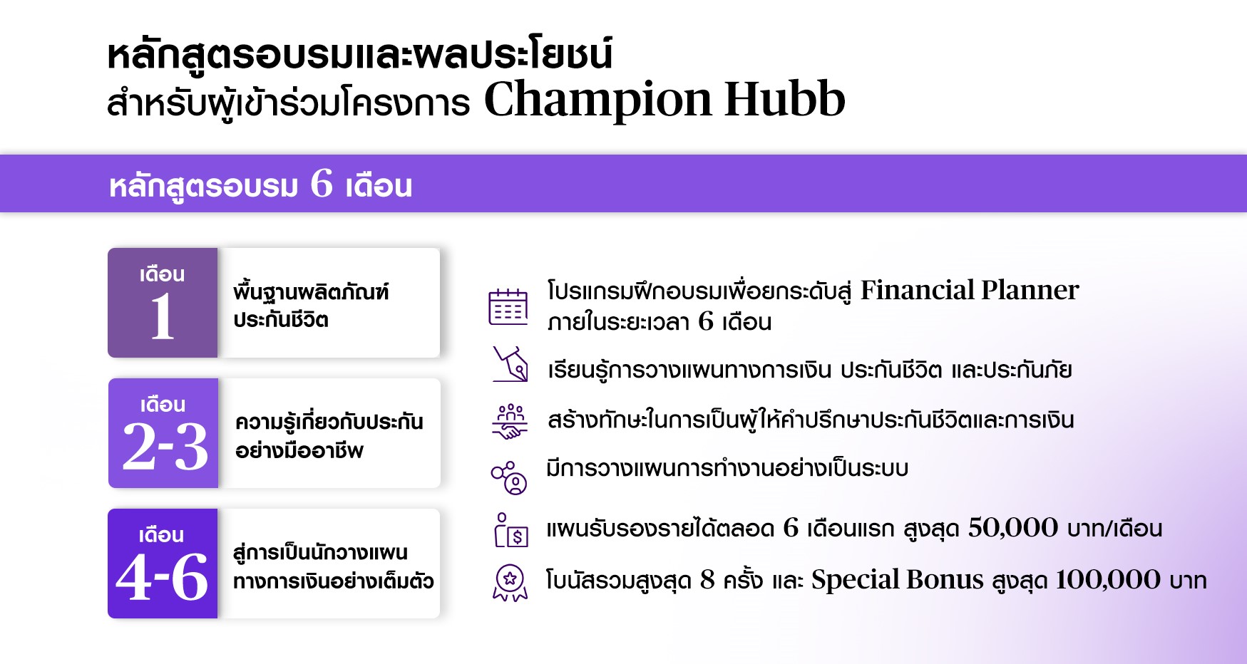หลักสูตรอบรมและผลประโยชน์ Champion Hubb