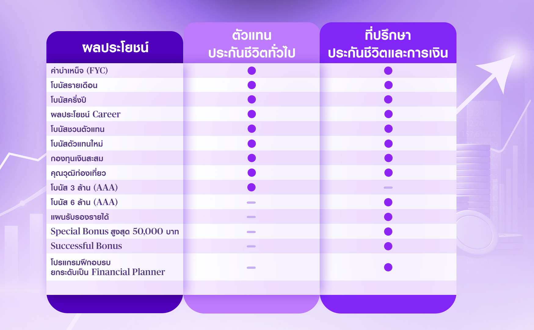 เปรียบเทียบที่ปรึกษาประกันชีวิตและการเงิน กับตัวแทนประกันชีวิตทั่วไป