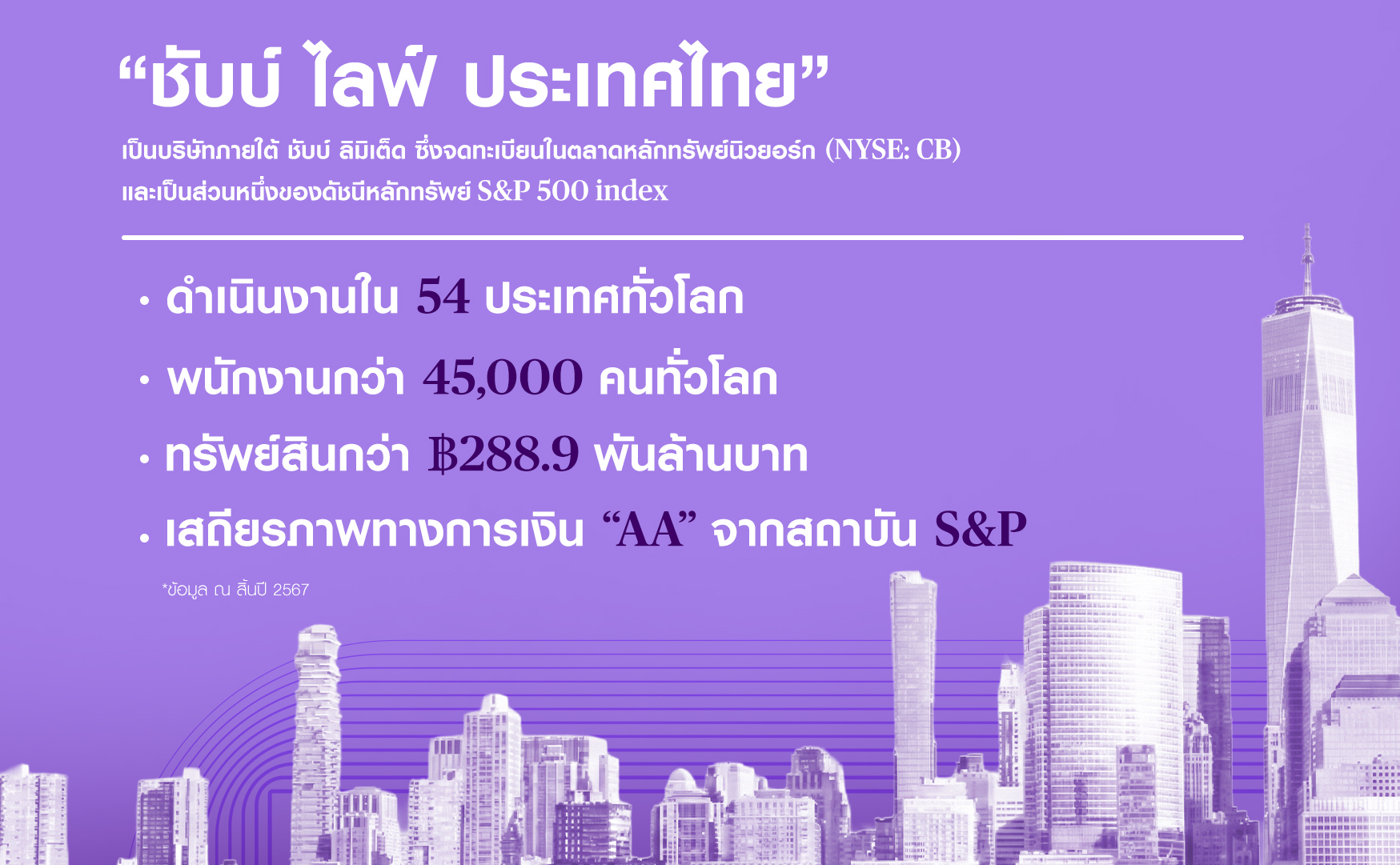 ความแข็งแกร่งของ ชับบ์ ไลฟ์ ประเทศไทย 