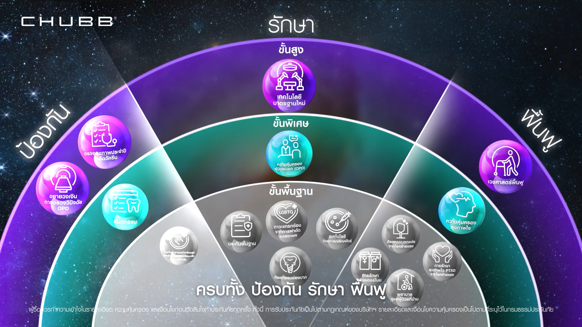 ประกันสุขภาพ 3D Health Excellence ทําถึงทุกความคุ้มครอง ครอบคลุมทุกมิติสุขภาพ จาก ชับบ์ ไลฟ์ ประเทศไทย