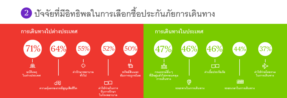 ประกันภัยการเดินทาง - ชับบ์