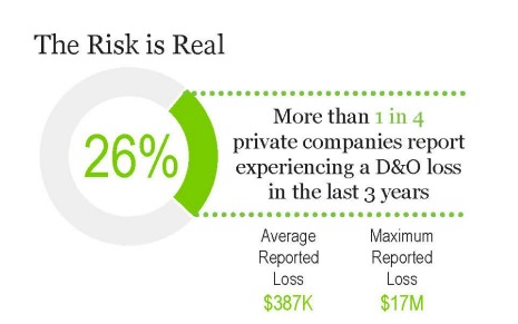 The Risk is Real infographic