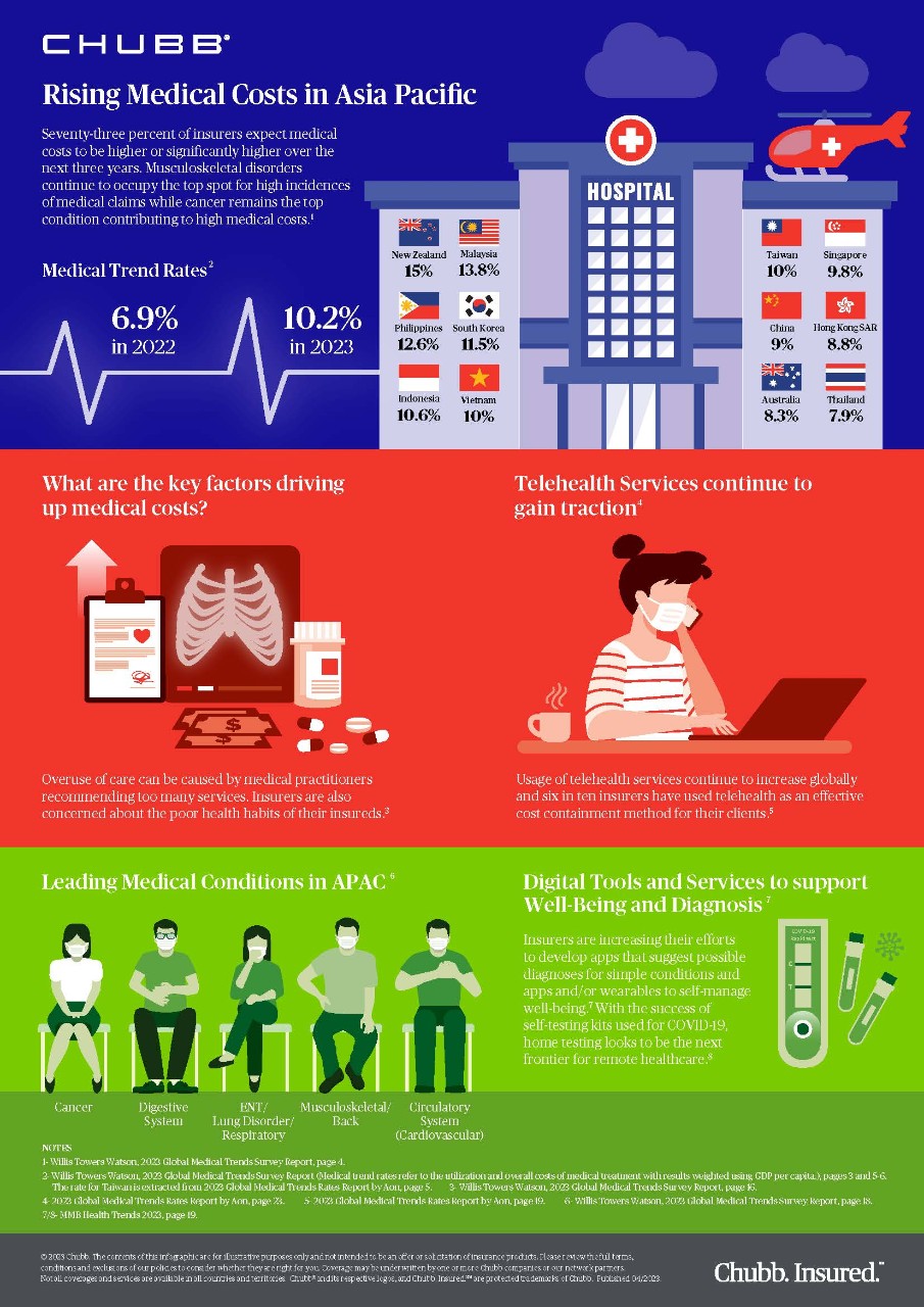 rising-medical-layout-2023_sm.jpg