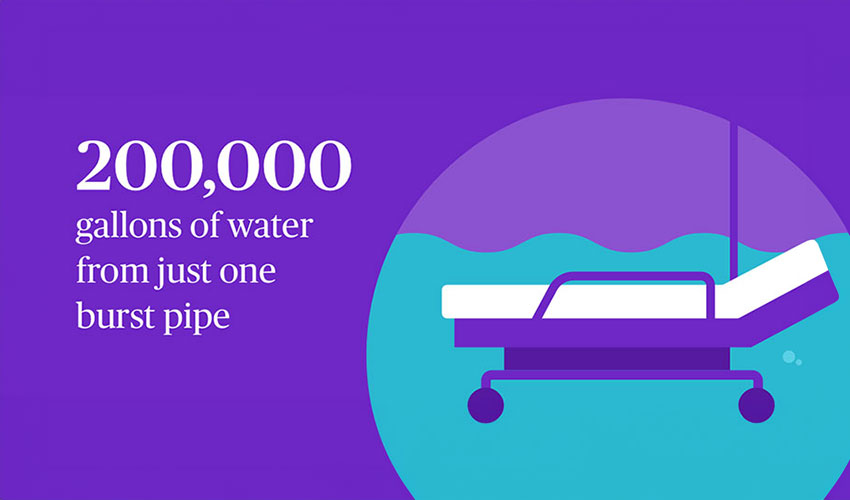 200,000 gallons of water from just one burst pipe illustration